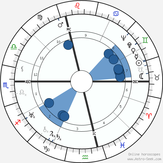 Werner Egk Oroscopo, astrologia, Segno, zodiac, Data di nascita, instagram