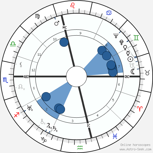 Werner Egk wikipedia, horoscope, astrology, instagram