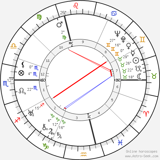 Werner Egk birth chart, biography, wikipedia 2023, 2024