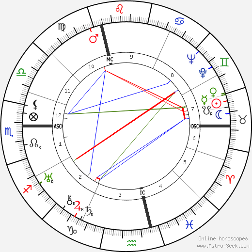 Werner Egk birth chart, Werner Egk astro natal horoscope, astrology