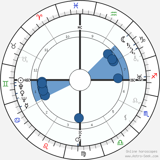Achmed Sukarno wikipedia, biography, birth chart, instagram Achmed Sukarno wikipedia, horoscope, astrology, instagram