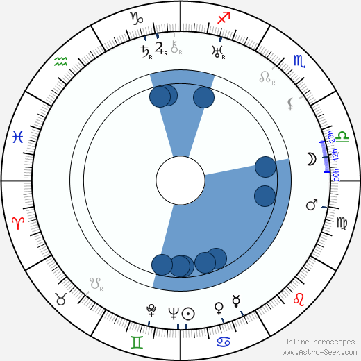 Alex Callam horoscope, astrology, sign, zodiac, date of birth, instagram