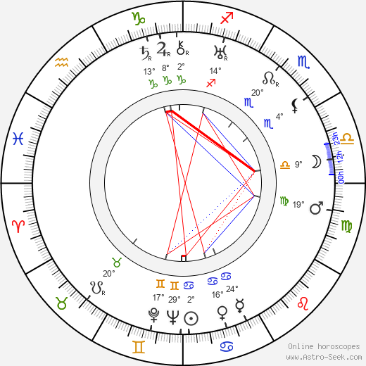 Alex Callam birth chart, biography, wikipedia 2024, 2025
