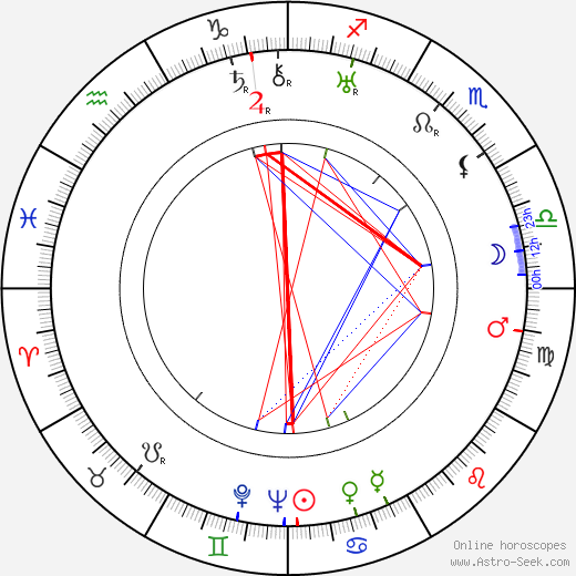 Alex Callam birth chart, Alex Callam astro natal horoscope, astrology