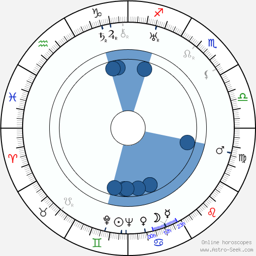 Anastázie Nikolajevna Romanova horoscope, astrology, sign, zodiac, date of birth, instagram