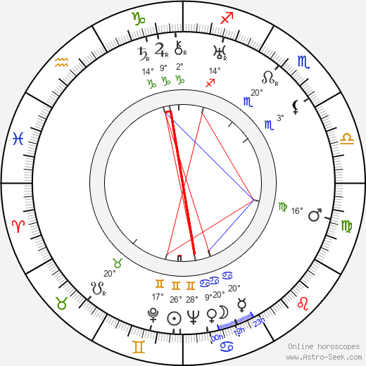 Anastázie Nikolajevna Romanova birth chart, biography, wikipedia 2023, 2024