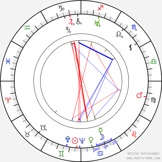 Anastázie Nikolajevna Romanova birth chart, Anastázie Nikolajevna Romanova astro natal horoscope, astrology