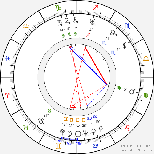 Arthur Pierson birth chart, biography, wikipedia 2023, 2024