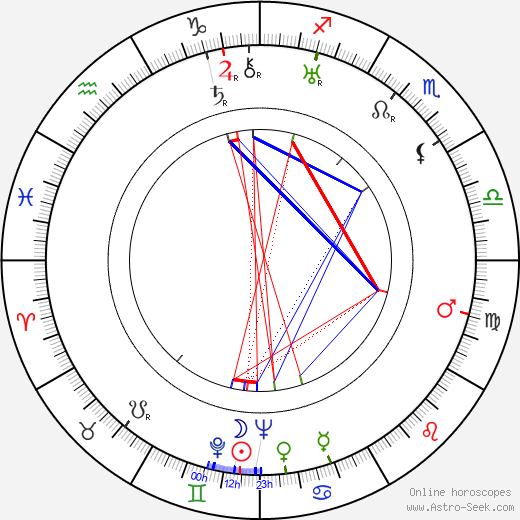 Arthur Pierson birth chart, Arthur Pierson astro natal horoscope, astrology