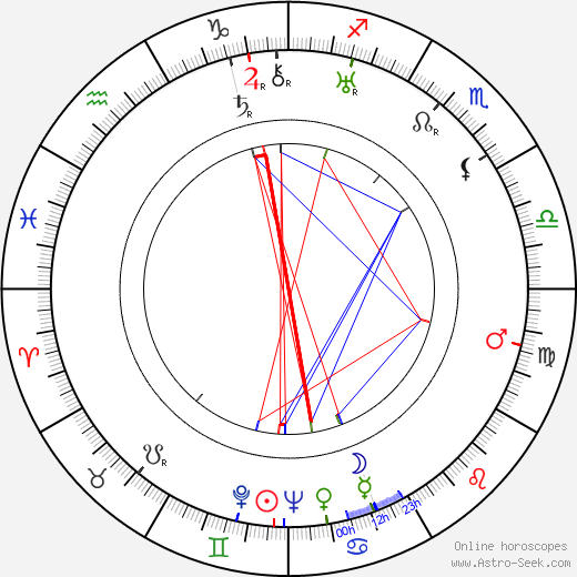 Betty Bird birth chart, Betty Bird astro natal horoscope, astrology