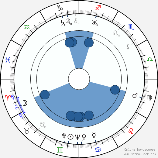 Clyde Geronimi horoscope, astrology, sign, zodiac, date of birth, instagram