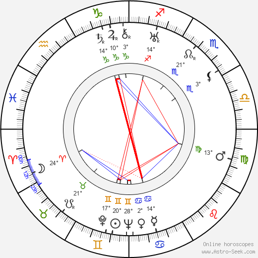 Clyde Geronimi birth chart, biography, wikipedia 2024, 2025