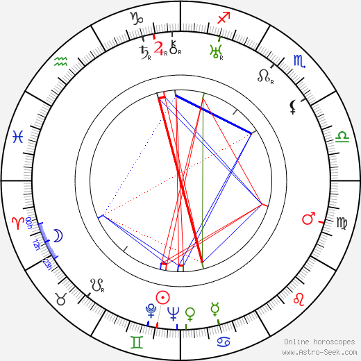 Clyde Geronimi birth chart, Clyde Geronimi astro natal horoscope, astrology