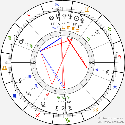 Duncan Law Anderson birth chart, biography, wikipedia 2024, 2025