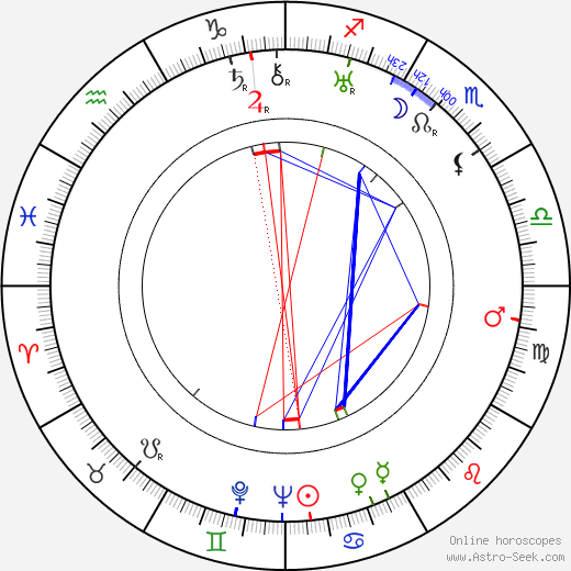 Elly Van Stekelenburg birth chart, Elly Van Stekelenburg astro natal horoscope, astrology