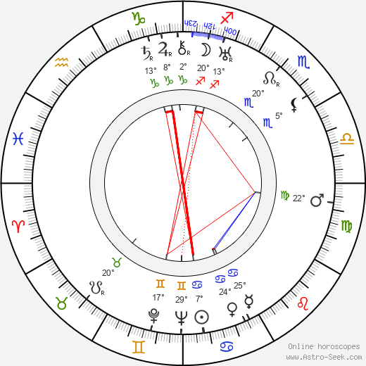 Elsa Rantalainen birth chart, biography, wikipedia 2023, 2024