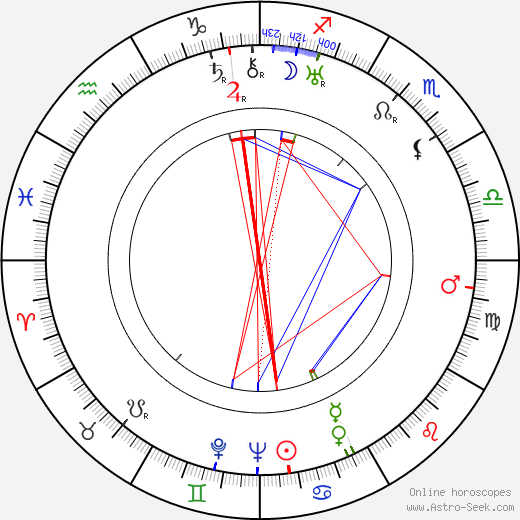 Elsa Rantalainen birth chart, Elsa Rantalainen astro natal horoscope, astrology