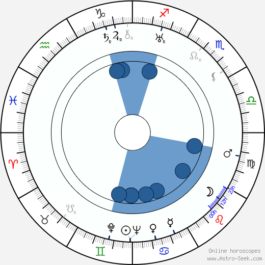 Emmett Cullen Oroscopo, astrologia, Segno, zodiac, Data di nascita, instagram
