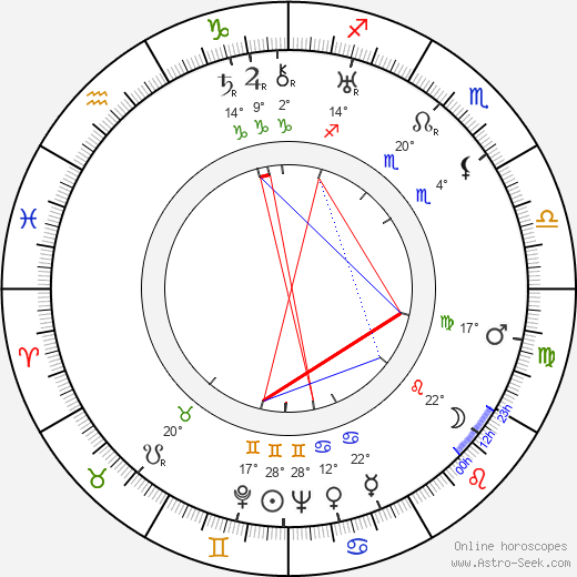 Emmett Cullen birth chart, biography, wikipedia 2024, 2025