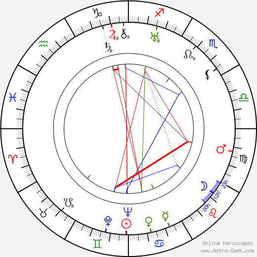 Emmett Cullen birth chart, Emmett Cullen astro natal horoscope, astrology