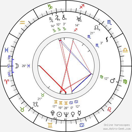 Eric Maschwitz birth chart, biography, wikipedia 2023, 2024