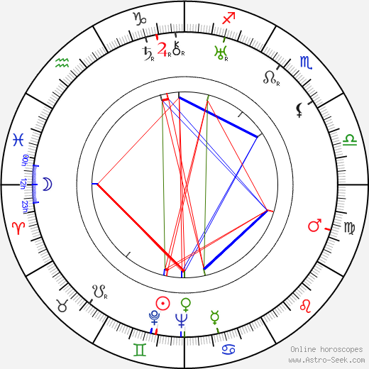 Eric Maschwitz, Eric Maschwitz Mapa Astral