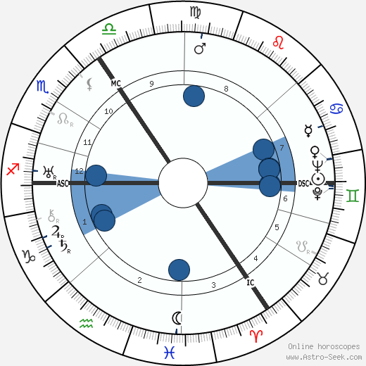 Erich Rademacher wikipedia, horoscope, astrology, instagram