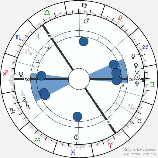 Erich Rademacher wikipedia, biography, birth chart, instagram Erich Rademacher wikipedia, horoscope, astrology, instagram