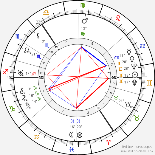 Erich Rademacher birth chart, biography, wikipedia 2024, 2025