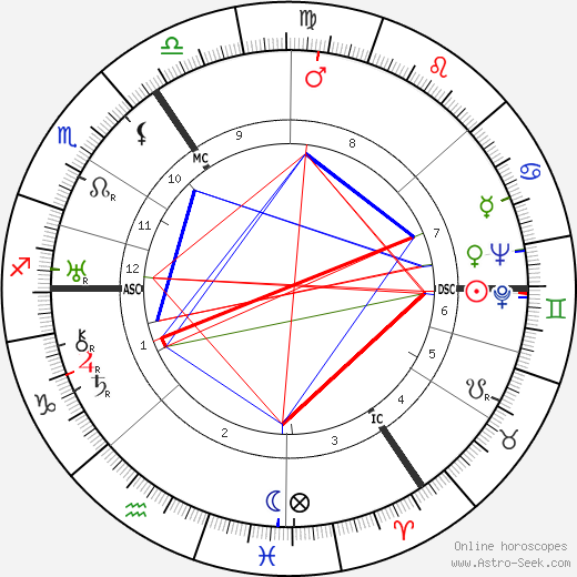 Erich Rademacher birth chart, Erich Rademacher astro natal horoscope, astrology