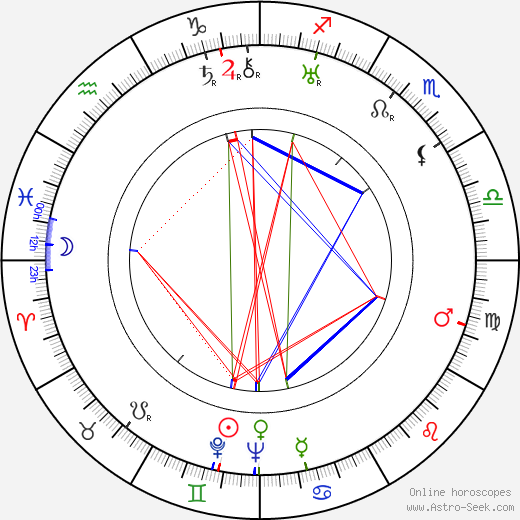 Frederick Loewe birth chart, Frederick Loewe astro natal horoscope, astrology