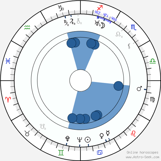 Frieda Inescort Oroscopo, astrologia, Segno, zodiac, Data di nascita, instagram