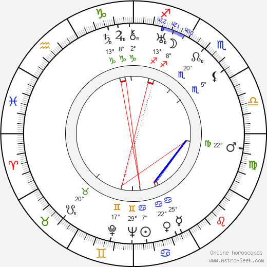 Frieda Inescort birth chart, biography, wikipedia 2023, 2024