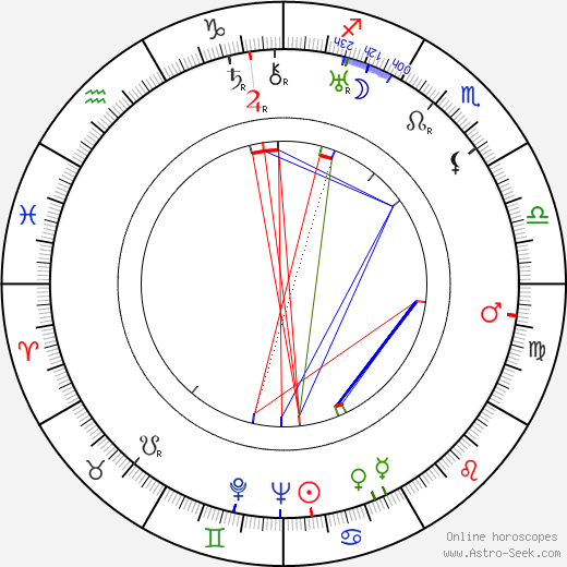 Frieda Inescort birth chart, Frieda Inescort astro natal horoscope, astrology