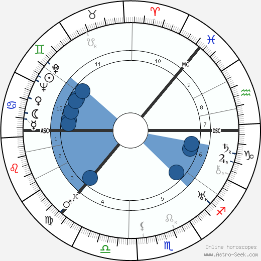 Grand Duchess Anastasia wikipedia, biography, birth chart, instagram Grand Duchess Anastasia wikipedia, horoscope, astrology, instagram