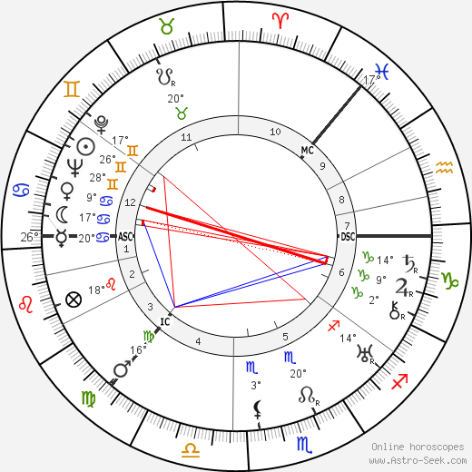 Grand Duchess Anastasia birth chart, biography, wikipedia 2023, 2024