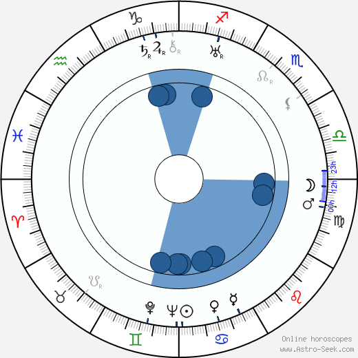 Isida Pruszinská wikipedia, horoscope, astrology, instagram