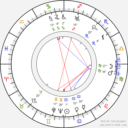 Isida Pruszinská birth chart, biography, wikipedia 2023, 2024