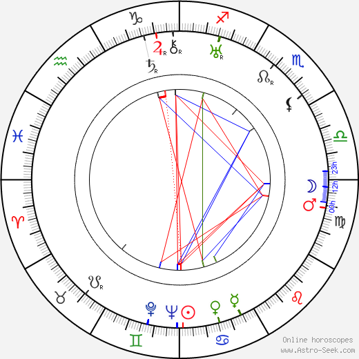 Isida Pruszinská birth chart, Isida Pruszinská astro natal horoscope, astrology