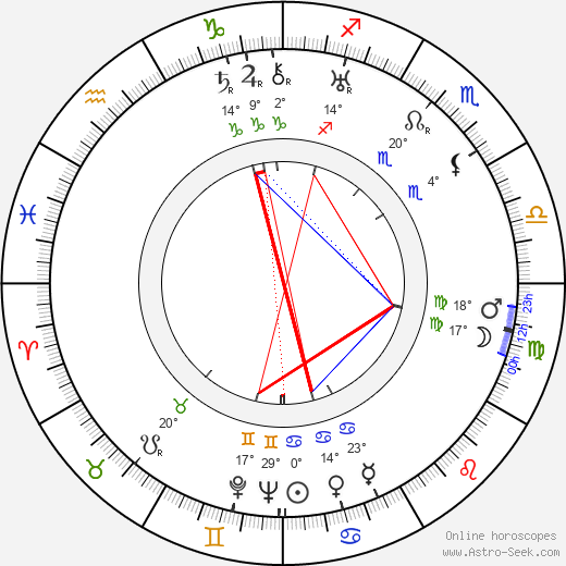 Jack Whiting birth chart, biography, wikipedia 2024, 2025