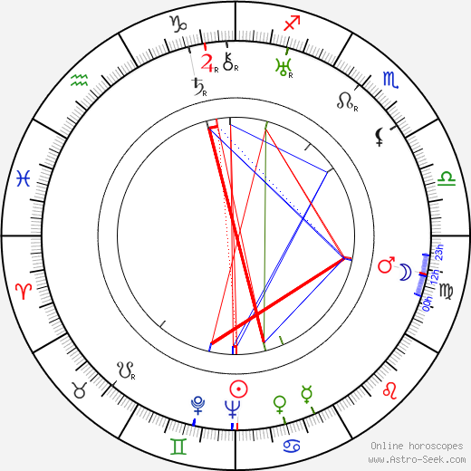 Jack Whiting birth chart, Jack Whiting astro natal horoscope, astrology