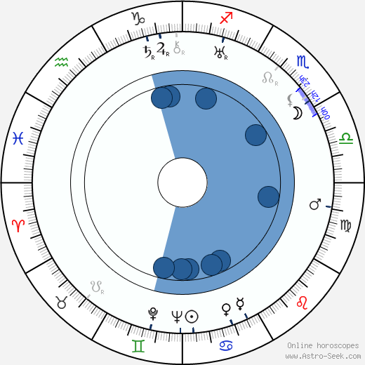 Jean Boyer Oroscopo, astrologia, Segno, zodiac, Data di nascita, instagram