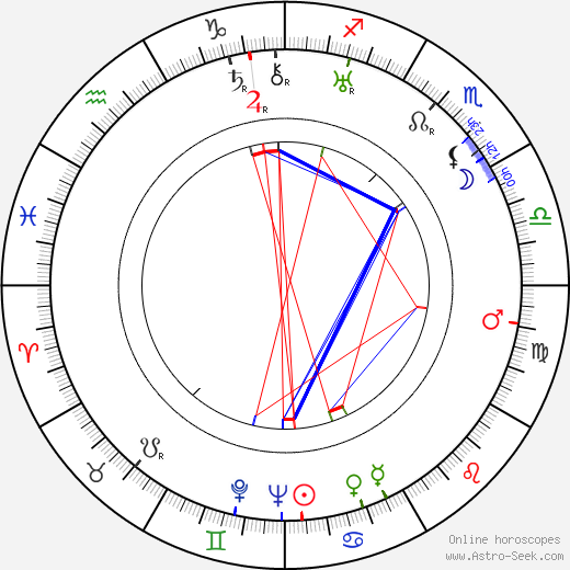 Jean Boyer birth chart, Jean Boyer astro natal horoscope, astrology