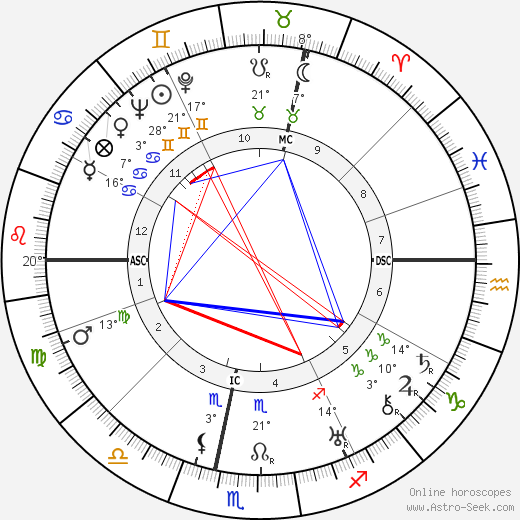 Jean Prevost birth chart, biography, wikipedia 2024, 2025