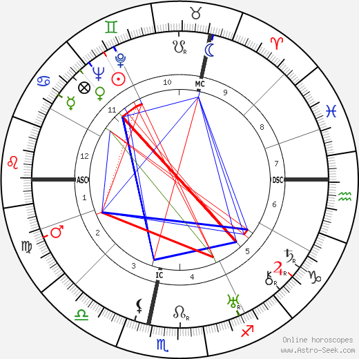 Jean Prevost birth chart, Jean Prevost astro natal horoscope, astrology