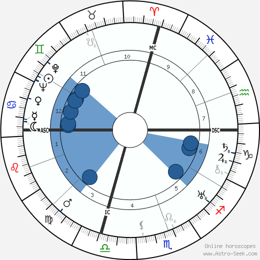 Jeanette MacDonald horoscope, astrology, sign, zodiac, date of birth, instagram