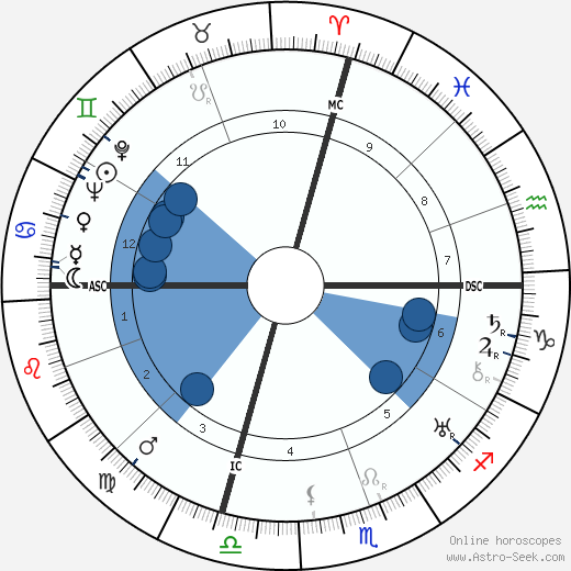 Jeanette MacDonald wikipedia, biography, birth chart, instagram Jeanette MacDonald wikipedia, horoscope, astrology, instagram