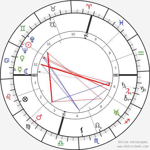 Jeanette MacDonald birth chart, Jeanette MacDonald astro natal horoscope, astrology