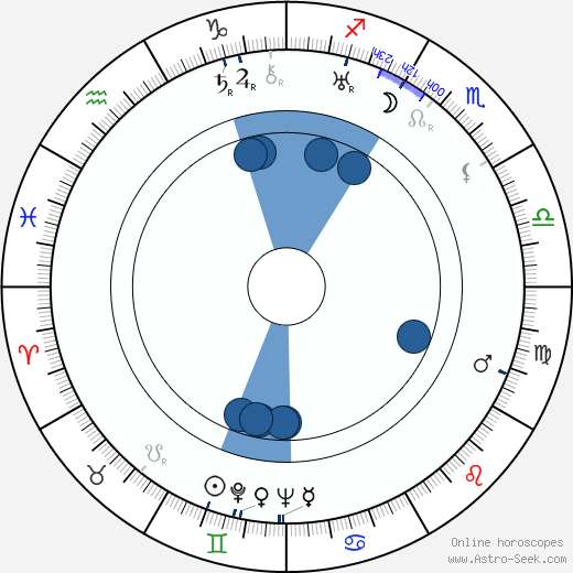 John Van Druten horoscope, astrology, sign, zodiac, date of birth, instagram