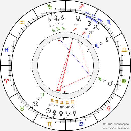 John Van Druten birth chart, biography, wikipedia 2023, 2024